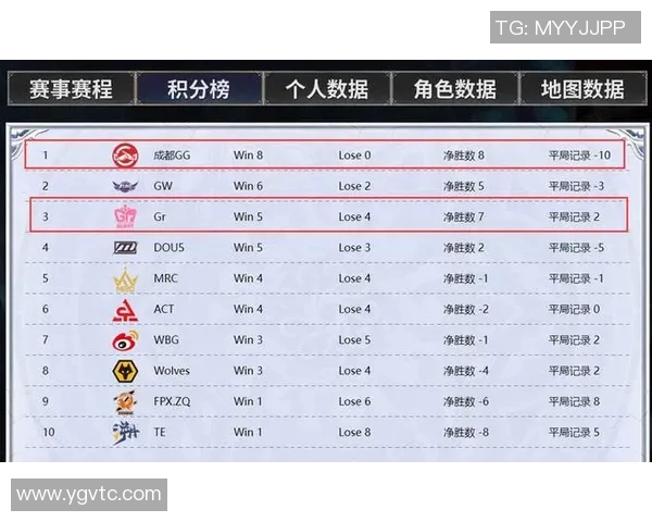 国际邀请赛最新积分榜IG战队以50分稳居第一名